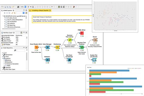 KNIME Analytics Platform 2025 Free Software
